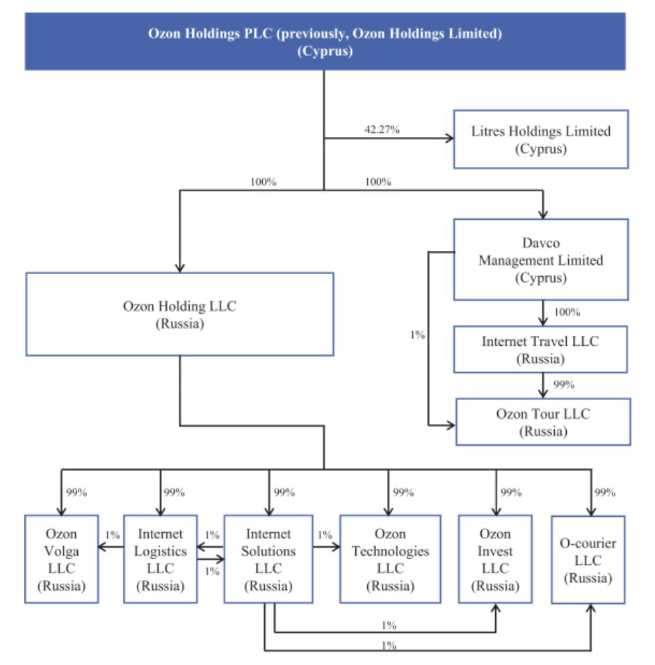 12/x Holdingstrukturen pekade också på någon typ av Travel-verksamhet, så jag googlade och fick direkt svar på " http://Ovzon.Travel&nbsp;" - mycket riktigt har man alltså en app som liknar exempelvis Bookings.