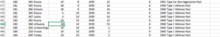 Evidently, the Soviet Union and the Baltic states concluded a set of defence pacts in 1939, which is a funny way of describing military occupation. Nope, these "agreements" should not belong here either.