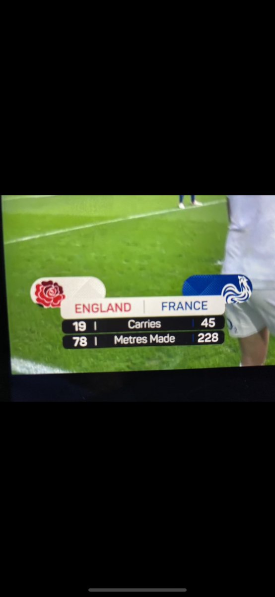 KyranBracken's tweet photo. #engvfr HALFTIME: This really pisses me off with the players we have. Young guns of ⁦@FranceRugby⁩ showing keeping the ball works! https://t.co/FxJYKnZnPL