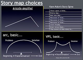 Next ANALYZE what you watch and read to try to determine their structures. What are the big story turns? What happens in between? How does it conform or deviate from what you’ve read? Write it down and plot it out visually for maximum impact.