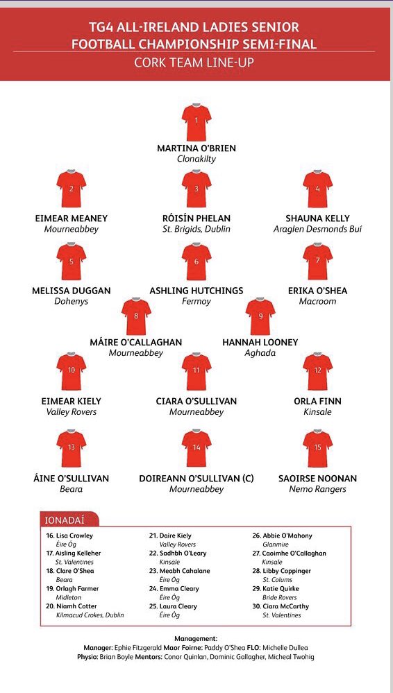 Good luck to Erika, Abbie and the Cork ladies today.  Both <a href="/C103Cork/">C103</a> &amp; <a href="/BigRedBench/">RedFM Sport</a> will be carrying updates on our <a href="/LadiesFootball/">Ladies Football</a> All-Ireland Semi Final . You can also watch game live on <a href="/SportTG4/">Spórt TG4</a>