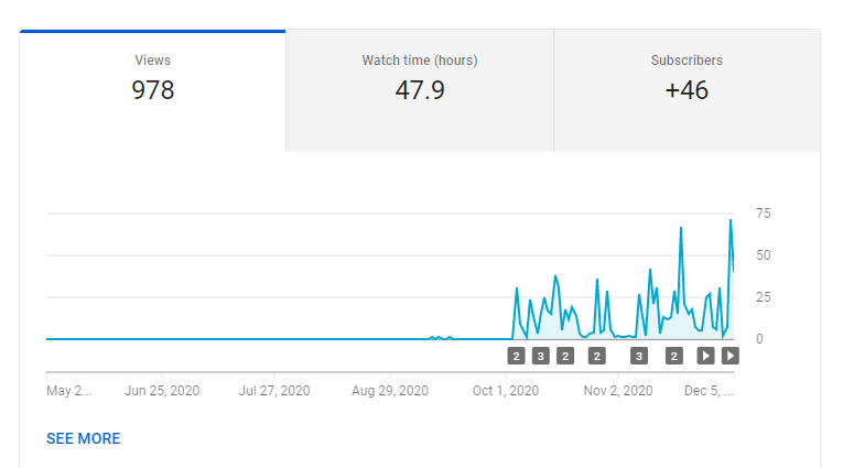 HelperWesley's tweet photo. This is the coolest freaking thing ever.

People have collectively given up 2 full days of the precious time they have on this earth, just to listen to me ramble about my video game projects. 😲

#gamedev #indiegame #YouTube #devlog #gamedesign #pixelart #games #FreakingCool https://t.co/ncqy0JU555