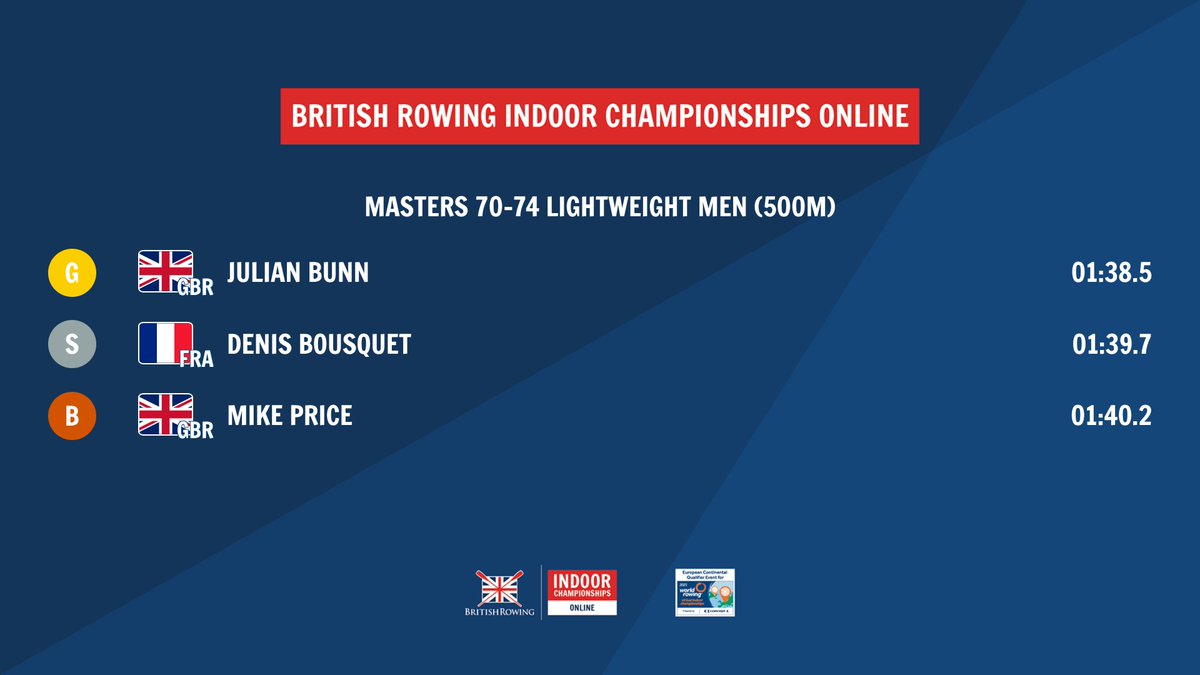 Congrats to our champion, <a href="/TeesRowingClub/">TeesRowingClub</a>'s Julian Bunn, in the Lightweight Men's 70-74 500m - Denis Bousqut and <a href="/HerefordRC/">Hereford Rowing Club</a>'s Mike Price make up the rest of the podium.

Fantastic to see medallists from all around the country and beyond!

#BRICOnline