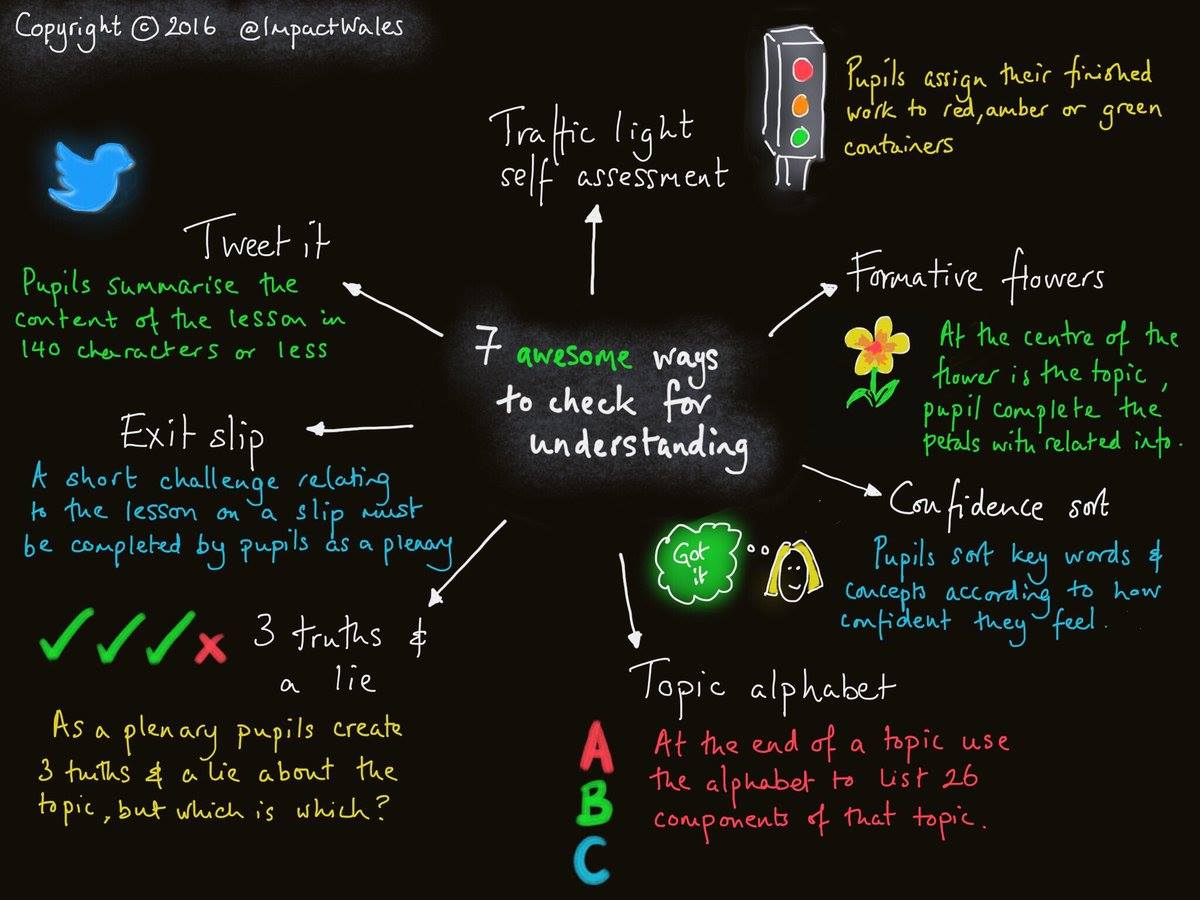 7 awesome ways to check for understanding. Which one's your favorite? 

Ideas from <a href="/ImpactWales/">Impact</a>