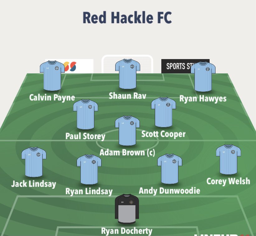 RedHackleFC's tweet image. Hackle began the defence of the A division cup with a 3-2 AET win v The Bamburgh, Rav 🚀 in the first half before a late Browny pen took us to ET then a Micky bullet header won us the game 🙌

Goals:

Shaun Rav ⚽️
Adam Brown ⚽️
Micky Abbott ⚽️

Adam Brown ⭐️