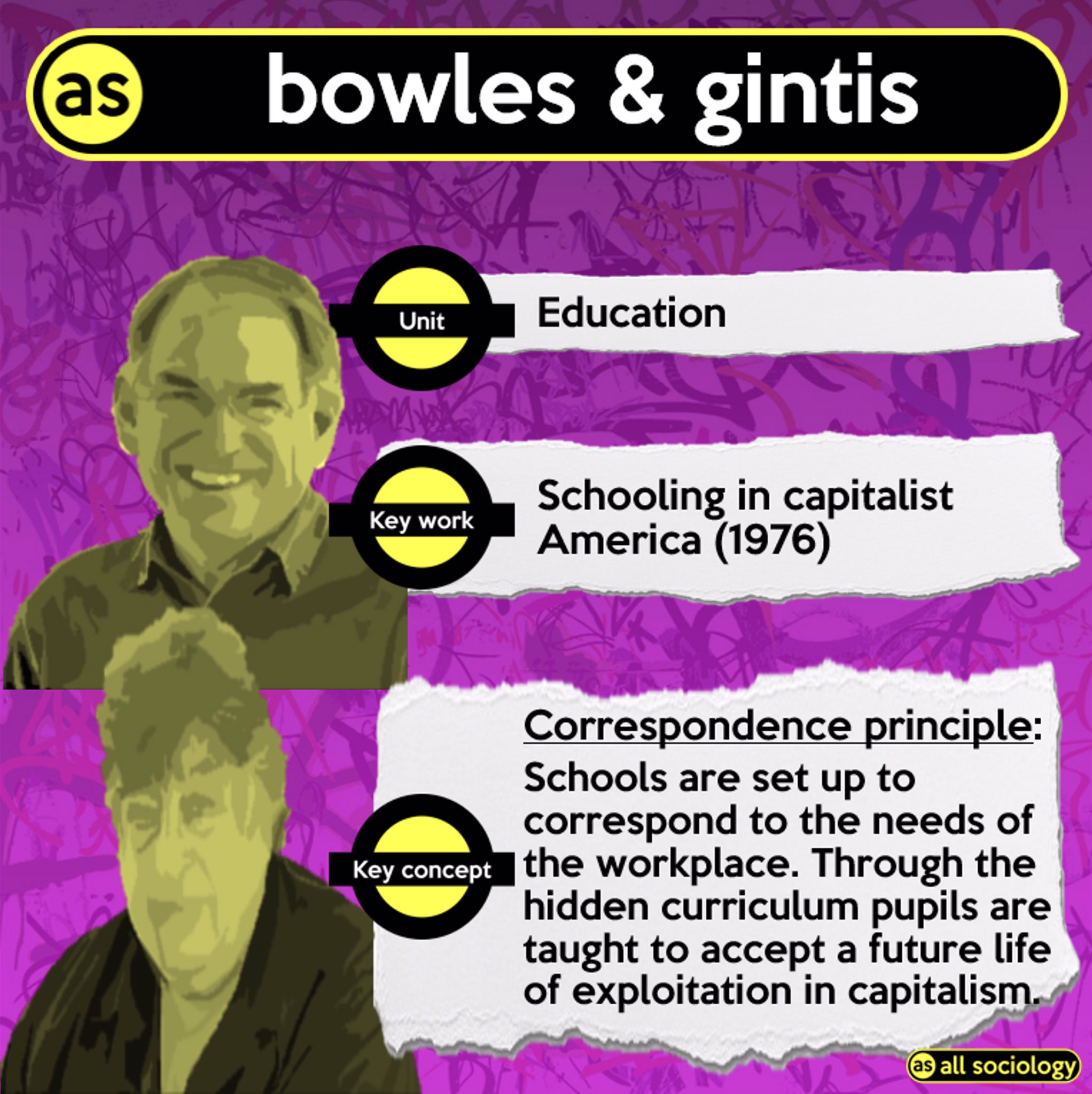 all sociology on Twitter "Bowles & Gintis Correspondence principle