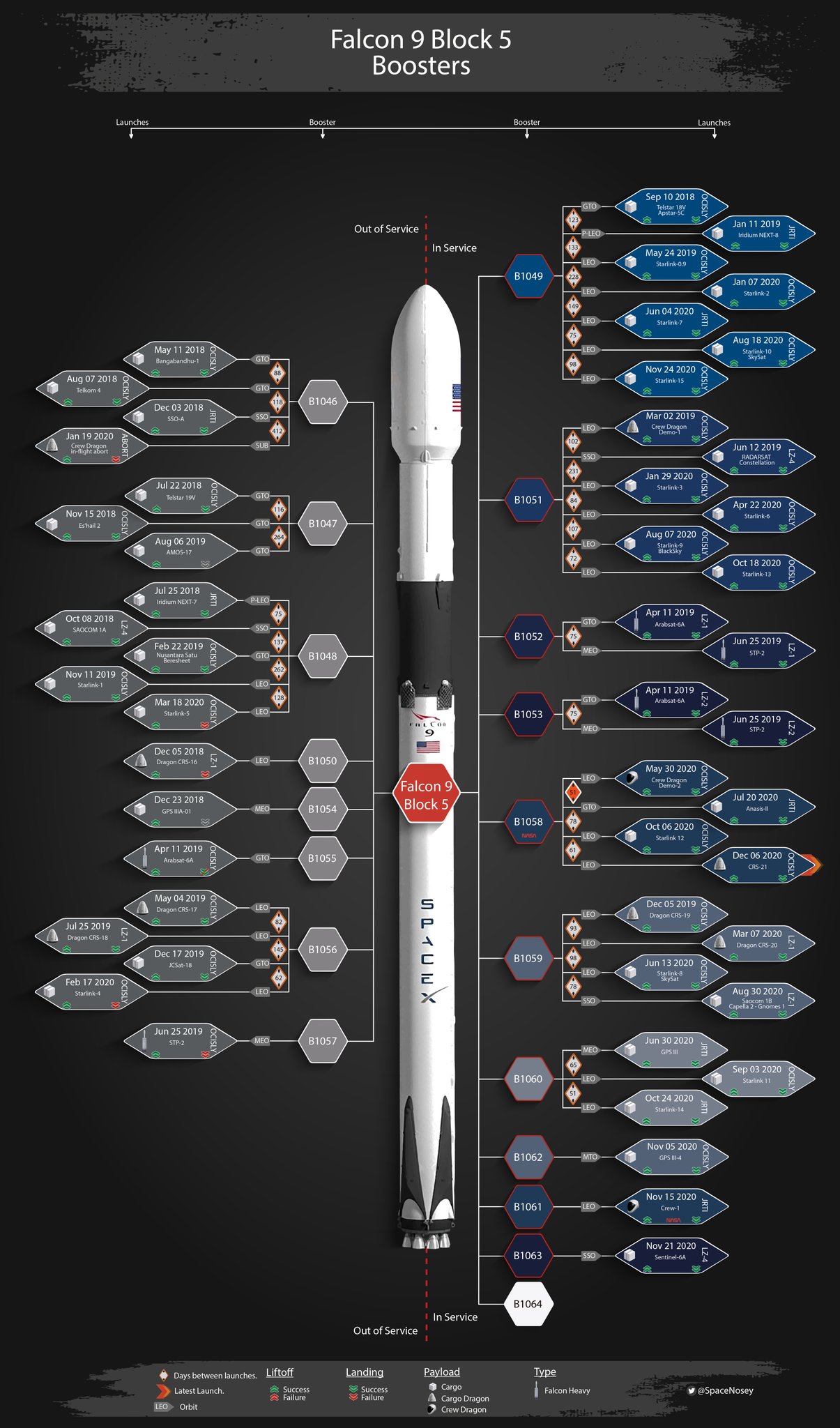[SpaceX] Stock de premiers étages - Page 4 Eok3aynW8AARFTQ?format=jpg&name=large