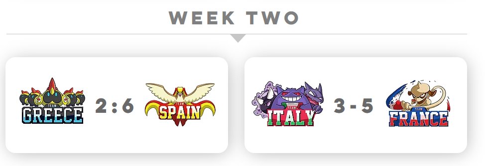 Week 2 final results are in!! #MediCup

🇪🇸 Spain 🇪🇸 come out victorious in their match vs 
🇬🇷 Greece 🇬🇷 in what ended up being a close affair with individual games!

🇫🇷 @VGCFrance 🇫🇷 prevail against the current Euro Cup champions 🇮🇹 Italy 🇮🇹 in another very close bout!