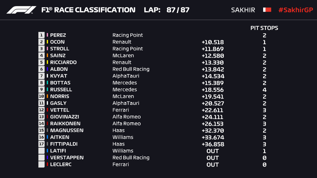 resultados_gp_sakhir_2020