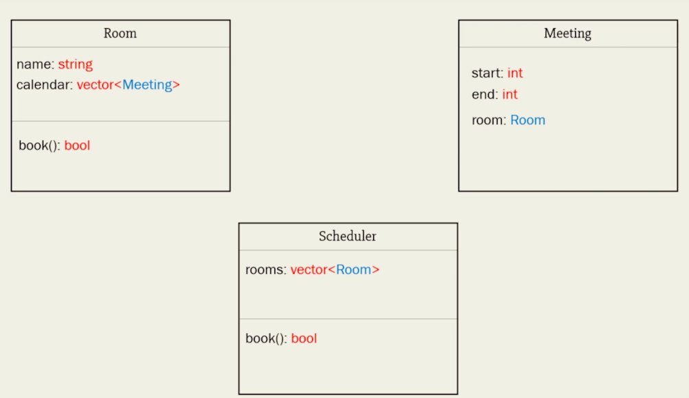 znn57833953's tweet image. #Day2 

Meeting Scheduler 

Side Note : I&apos;m really struggling to break a problem statement into a class Diagram as in 1st screenshot...I think I have to practice more problems before I develop intuition for it

github : github.com/jubinsoni/30Da…

#30DaysOfSystemDesign