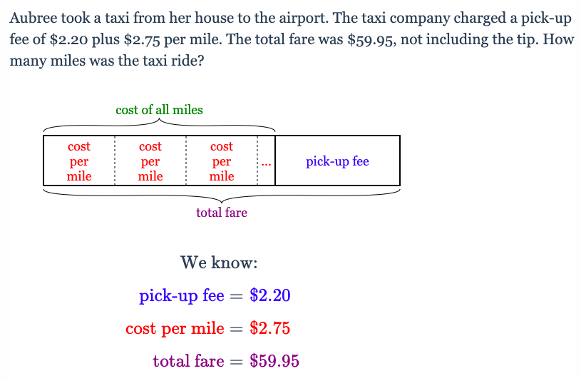Really digging our new integrated modules using tape diagrams to help students develop an understanding of equations/inequalities in context. Grades 7-A1. #iteachmath #deltamath