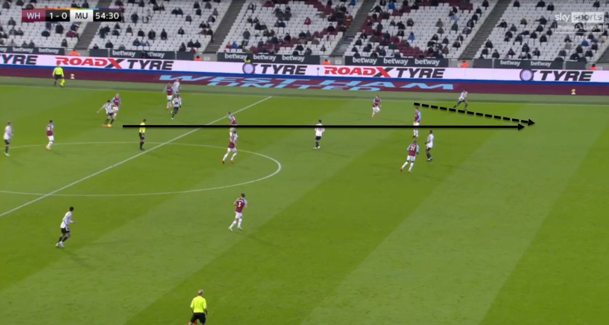 Rashford's ability to run in behind became an instant problem for West Ham and was utilised many times. Also, when he got possession, he'd not look to keep possession, he wanted to make things happen, it might not always work but it helped build momentum for The Reds.
