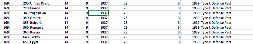 At first I thought this agreement was the Salonika Agreement (not a defence pact) but it turns out to be the Nyon Conference (not a defence pact). This agreement tried to address attacks on int'l shipping in the Mediterranean in the context of the Spanish Civil War, but whatever.