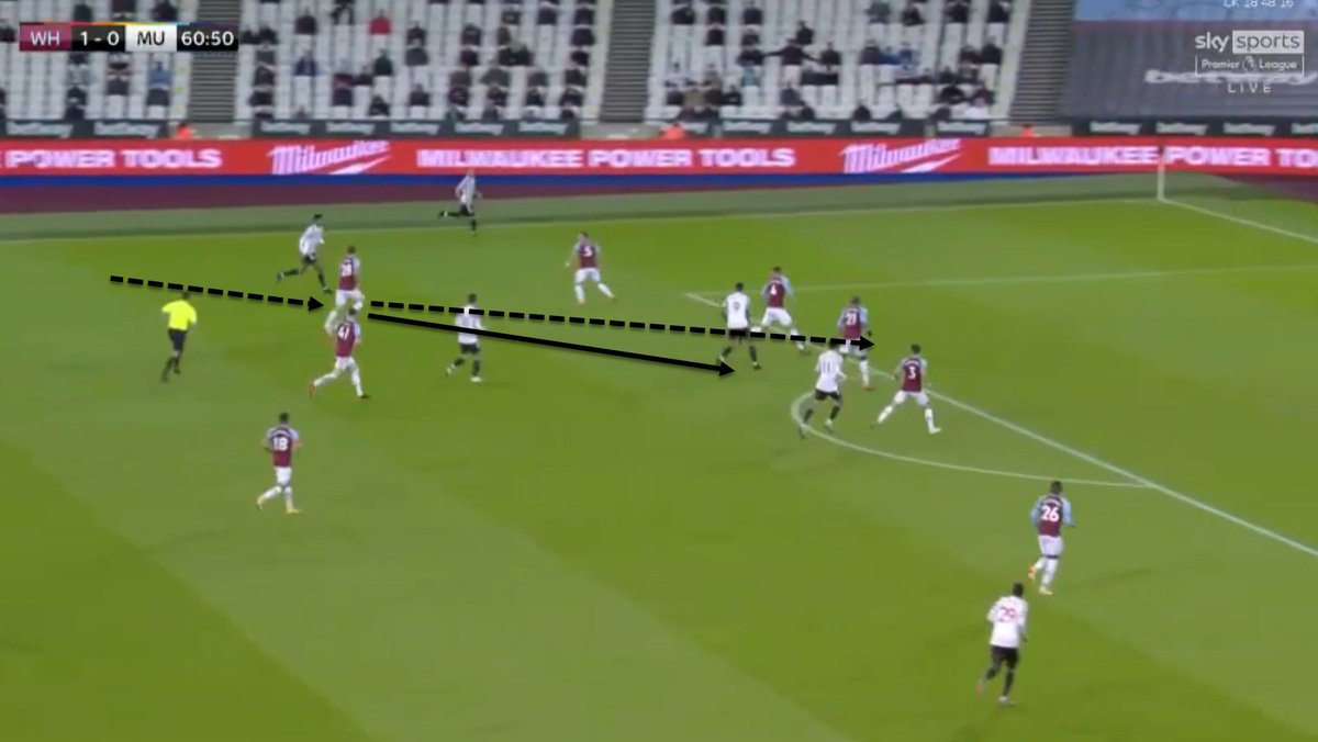 Rashford's ability to run in behind became an instant problem for West Ham and was utilised many times. Also, when he got possession, he'd not look to keep possession, he wanted to make things happen, it might not always work but it helped build momentum for The Reds.