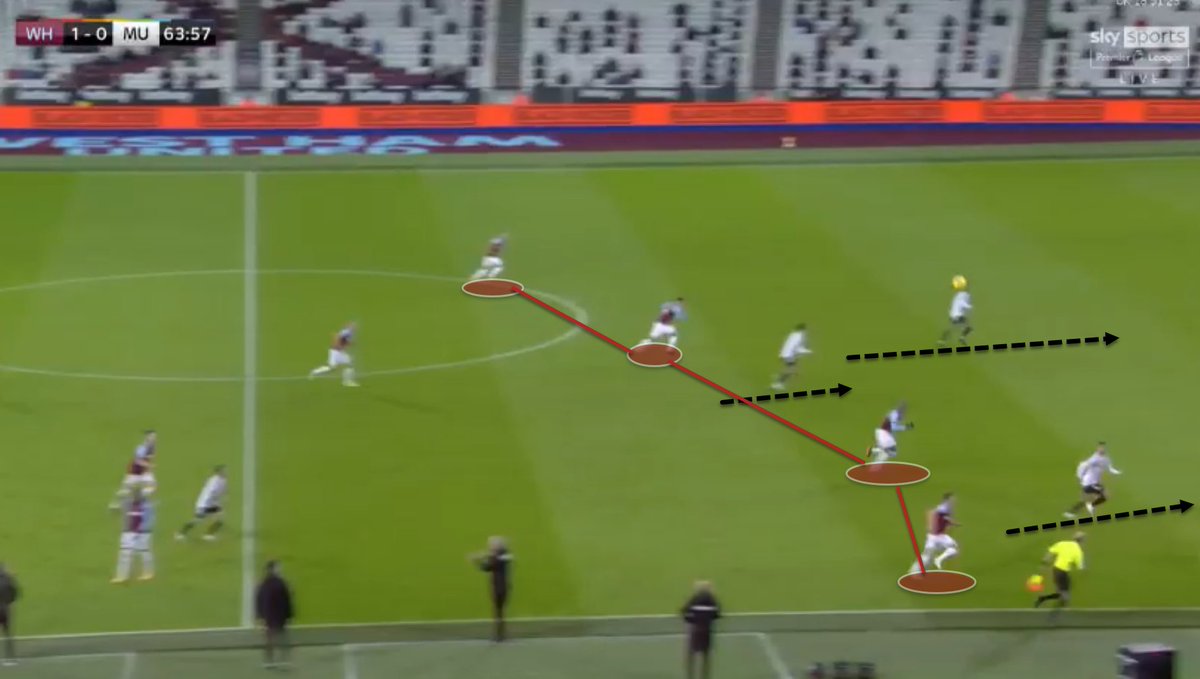 And as United began to get a grip on the match, the runs from Rashford begin to become infectious. As a side, if you begin to start playing passes in behind and you have that runner, others begin to offer similar. Bruno's run in behind led to our equaliser.