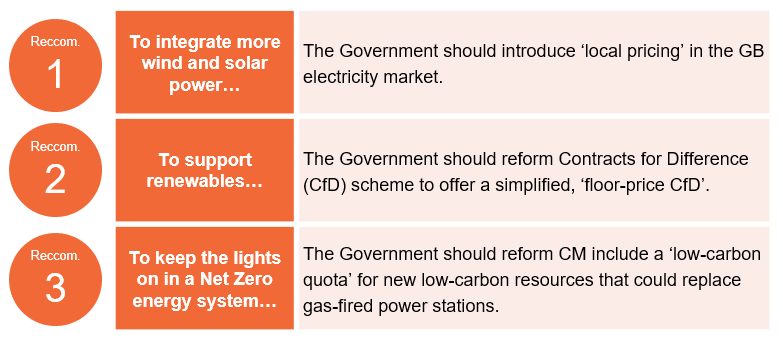 Government should make reforms in 3 areas Local electricity pricing in wholesale market 'Floor-price CfDs' for renewables Low-carbon quota in the Capacity Market6/