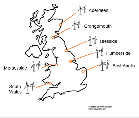 Local pricing would help industry in coastal industrial hubs with lower energy prices. Coastal hubs should benefit from lower energy prices as close to  abundant offshore wind Could boost green manufacturing, incl. low-carbon hydrogen, data centres, and green steel9/
