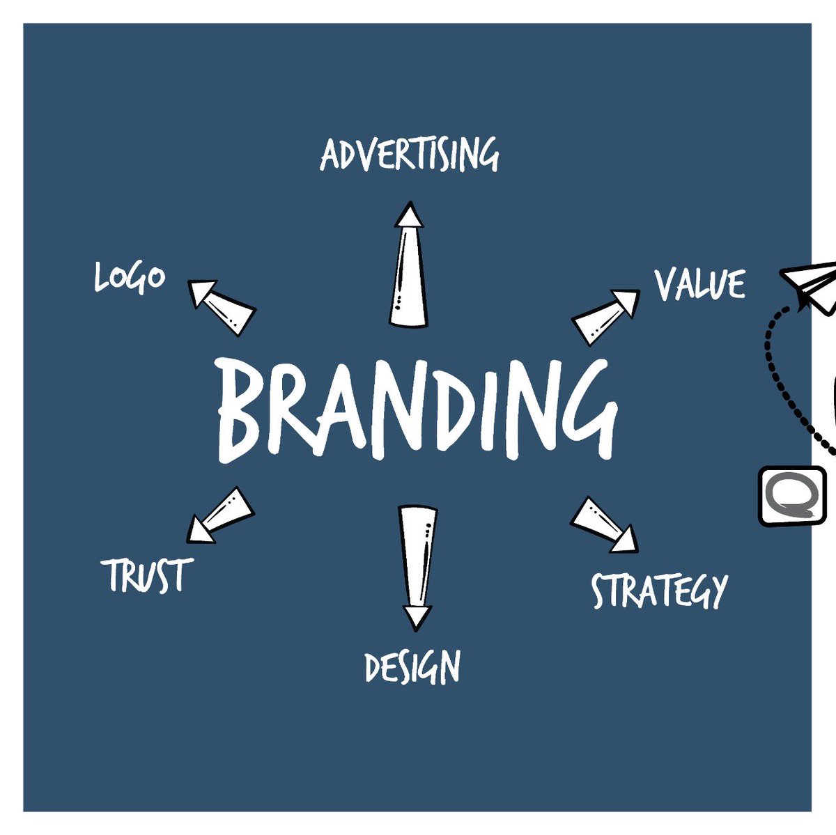 LabzXyz's tweet photo. Through the Six Main Elements of Branding, We Create The Perfect One for Your Brand #contentmarketing #DigitalMarketing #branding https://t.co/awfe8mEY47