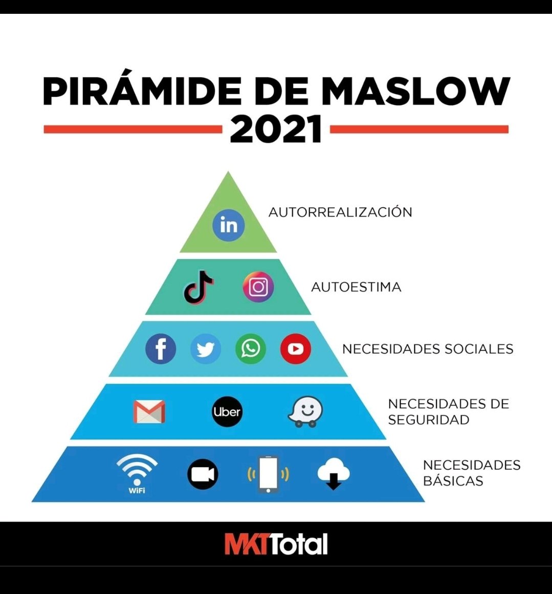 spesac's tweet photo. Pirámide de Maslow 2021 https://t.co/nUgPDBAogS