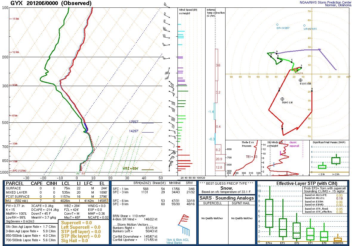 I keep going back to our observed 06.00z sounding. I discussed last night why it looked pretty poor for snow. The thing is, does it look that different than from the 04.12z NAM or GFS forecasts at GYX for a couple hours before the sounding was launched? No.