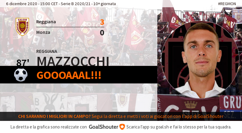 ReggianaLIVE's tweet photo. 87' #REGMON 3-0: Goal di Mazzocchi (Reggiana)! https://t.co/mh9mj5WX9w https://t.co/96N86XLe1k