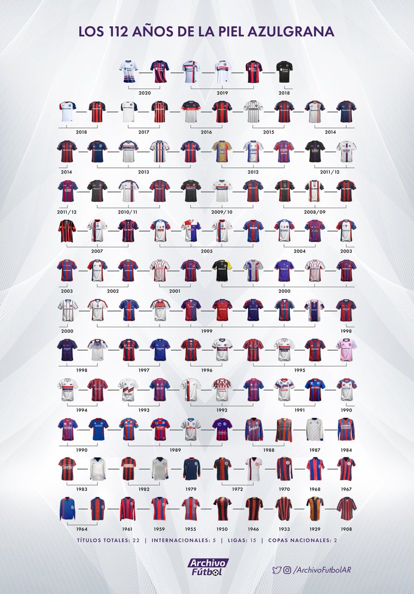 ArchivoFutbolAR's tweet photo. En esta oportunidad les traemos un regalo muy especial para todos los hinchas de #SanLorenzo 🔵🔴

Esta es la actualización del trayecto que recorrió la casaca del #Ciclón a lo largo de sus 1️⃣1️⃣2️⃣ años de historia.

Cambios de color, diseño y confección. Aquí están cada una ⬇️ https://t.co/JvYlW3bISF