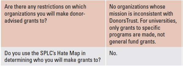 I did some further digging & a “DAF Specs for Donors” produced by DonorsTrust states that grants are not given to orgs “whose mission is inconsistent with DonorsTrust,” & it doesn’t use  @splcenter hate map in grant making. Clearest evidence yet that DT is happy to fund hate.