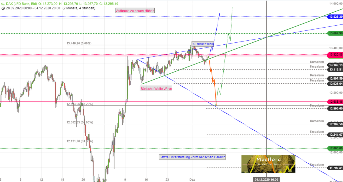 Was geht in der kommenden Woche?
meetlord.com/post/6-12-2020…
