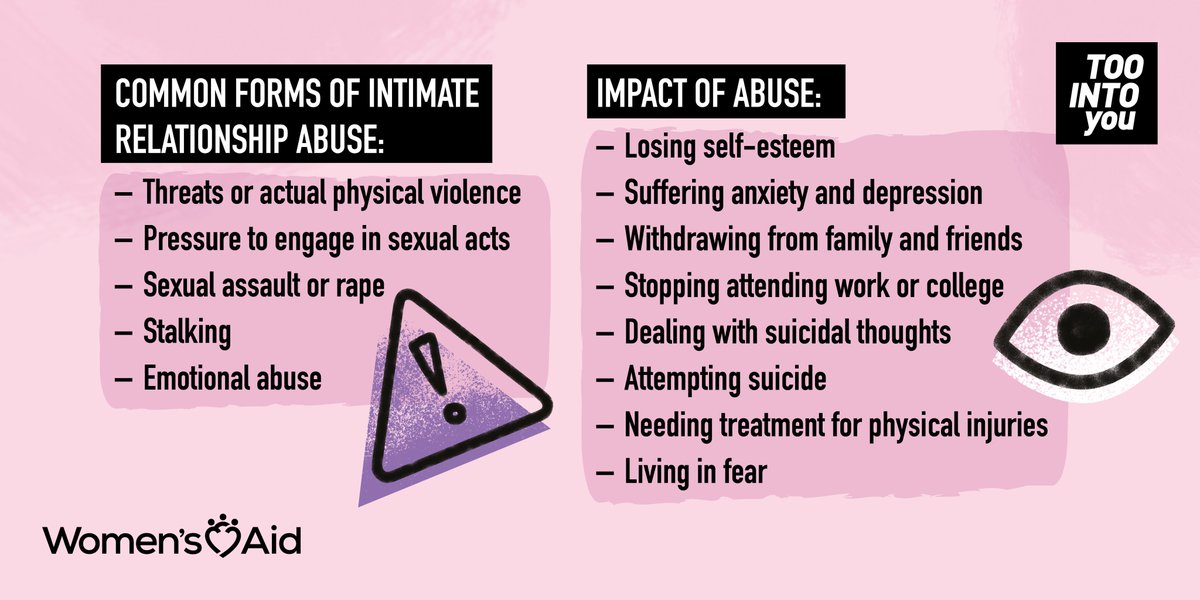 ATUHealthyGM's tweet photo. #TuesdaysTheme #PositiveSexualHealth  Today, thanks to #studentmentor @roisin_murphy1 we acknowledge the #16DaysofActivism2020 against #GenderBasedViolence campaign.  #toointoyou @Womens_Aid. @GMITSU @GMITMayoCampus @GMITLetterfrack @GMIT_CCAM @MountbellewAgri @ActiveConsent https://t.co/SfNPgSGGWB