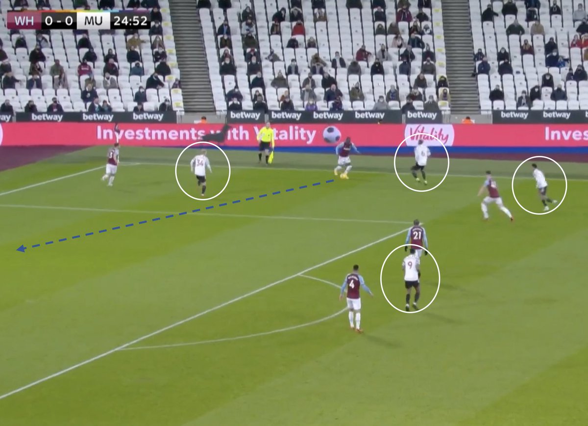 4. Press Forcing Turnovers. (A) Aggressive man to man marking — leaving WHU with no safe passing option except to the keeper. (B) Keeper forced to go long pressured by Martial. (C) MUN force the turnover with Lindelof winning the aerial duel — (getting better)