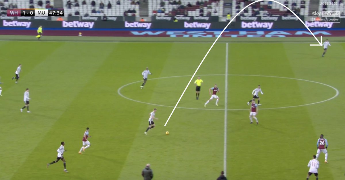 7. The Personnel Response. With Rashford > *more* runs challenging WHU’s backline — forced them to push back. With Bruno > directness on the ball and movement in between the lines. The danger of both afforded MUN space to bypass WHU’s defensive phases and midfield.