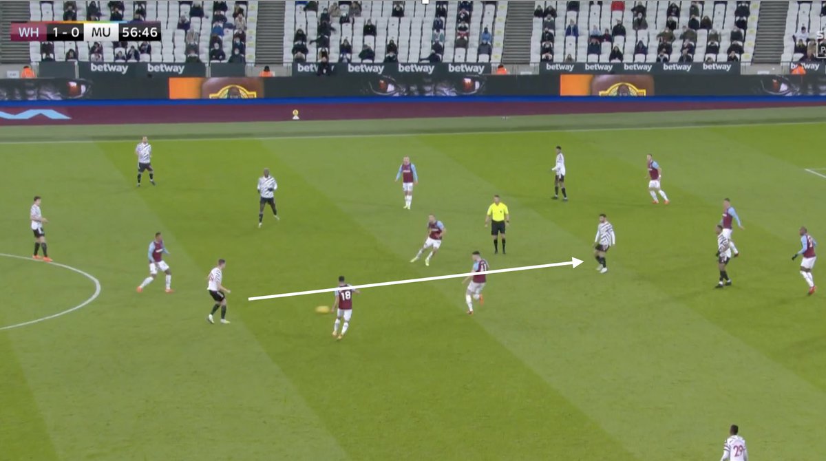 7. The Personnel Response. With Rashford > *more* runs challenging WHU’s backline — forced them to push back. With Bruno > directness on the ball and movement in between the lines. The danger of both afforded MUN space to bypass WHU’s defensive phases and midfield.