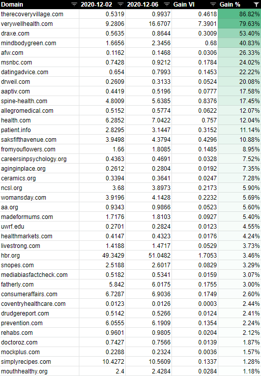 Lily Ray 😏 tweet media