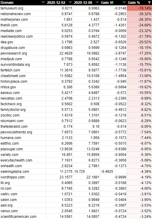 Lily Ray 😏 tweet media