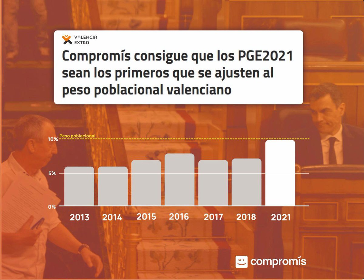 compromis tweet picture
