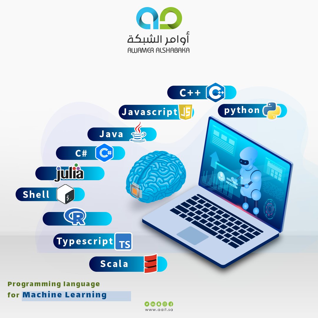 aaitsa1's tweet image. What the most important #programming_languages?
And how to use it in future areas of #technology...?
#AwamerAlShabaka … We give you more than just information.