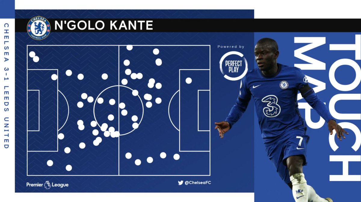 N'Golo was everywhere. 🤯