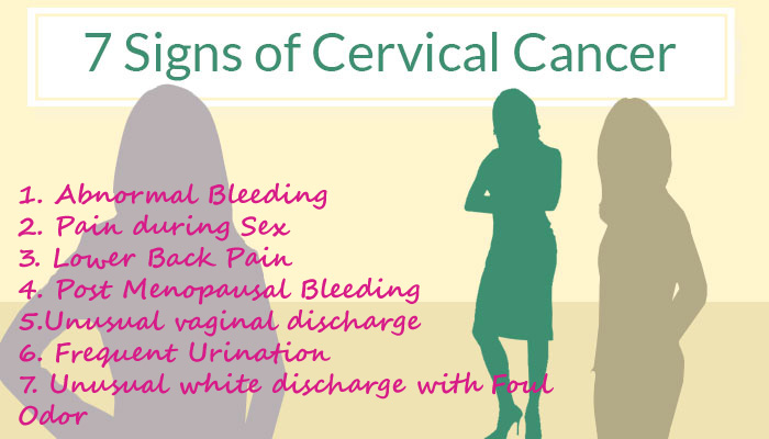 Dr Dinesh Gupta, Oncosurgeon, Jaipur on X: Symptoms of Cervix Cancer – In  its earliest and most treatable stages, cervical cancer may not produce  noticeable symptoms. Early detection is key to the
