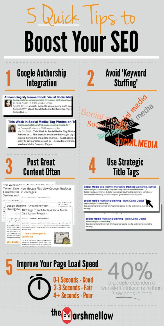OnlineM4rketing's tweet photo. 5 Quick Tips To Boost YOUR #SEO🔩

😽#Google Authorship Integration
😬Avoid 'Keyword Stuffing'
📝Post Great #Content Often
🏷️Use Strategic Title Tags
💨Improve Page Load Speed

Via Facebook: bubblesum

Visit us at https://t.co/oQFsvs7CnW👈 for more SEO #infographics https://t.co/2V8p3V7gzw
