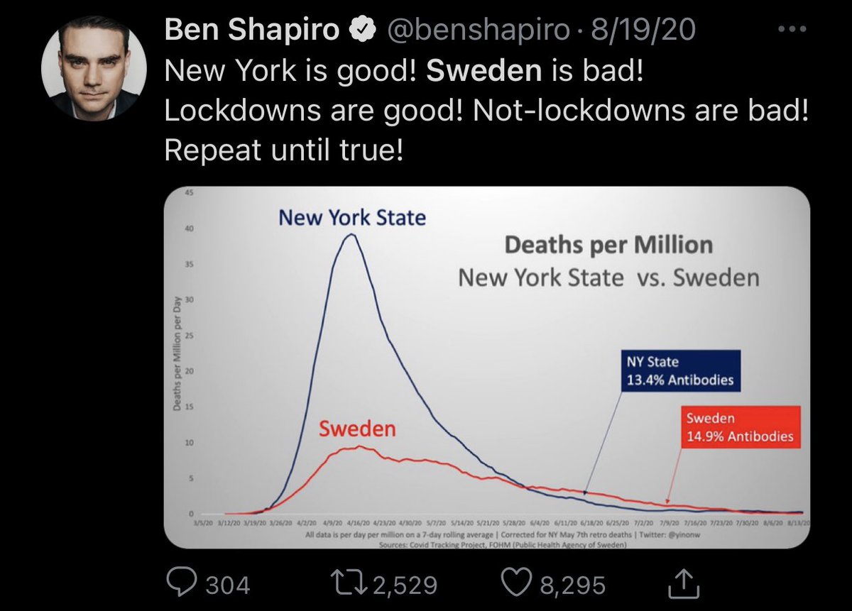 Ben Shapiro is aggressively dumb, Part 1