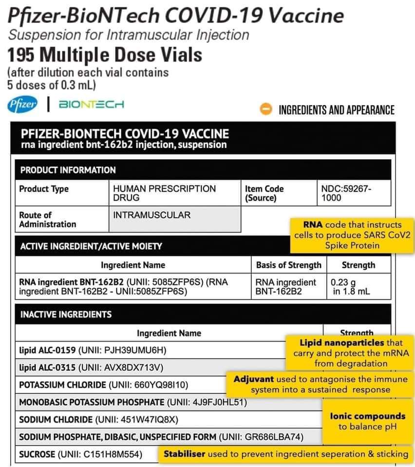  @SixQ2020  The Covid vaccine ingredients have finally been released to the public.Here’s what we know so far and feel free to add to this. The active ingredient listed: RNA BNT-16282The inactive ingredients listed: