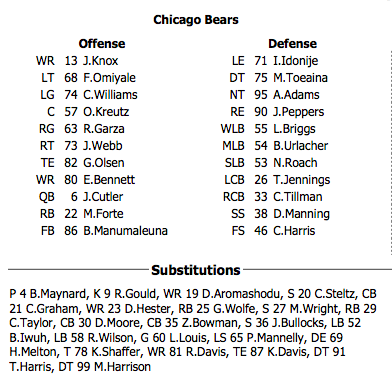 Kevin Fishbain Here S The Bears Lineup From Nov 18 02 The Last Time They Lost Six In A Row