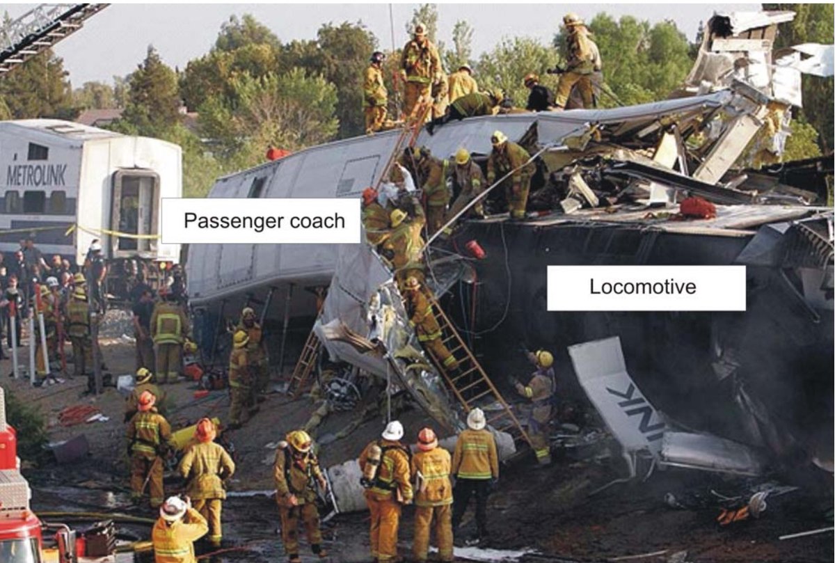 On September 12, 2008, near Chatsworth, CA, we investigated the 128th of 154  #PTC preventable accidents:  https://www.ntsb.gov/investigations/AccidentReports/Pages/RAR1001.aspx  #PTCDeadline  #NTSBmwl