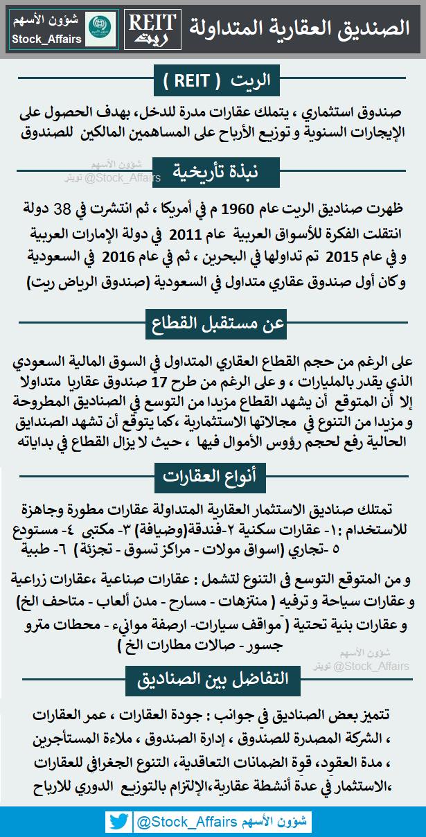 السعودية جدوى ريت معلومات الشركة