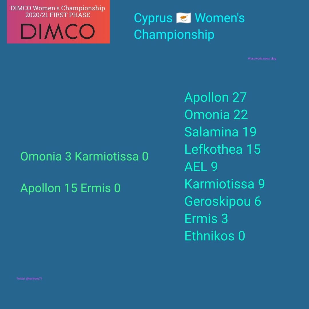 karlyboy71's tweet photo. #CyprusWomensChampionship 🇨🇾
@MundialesyCopas @JueganEllas @WSoccerPlayers @WorldWSoccer

Results https://t.co/roZ8cGueSo