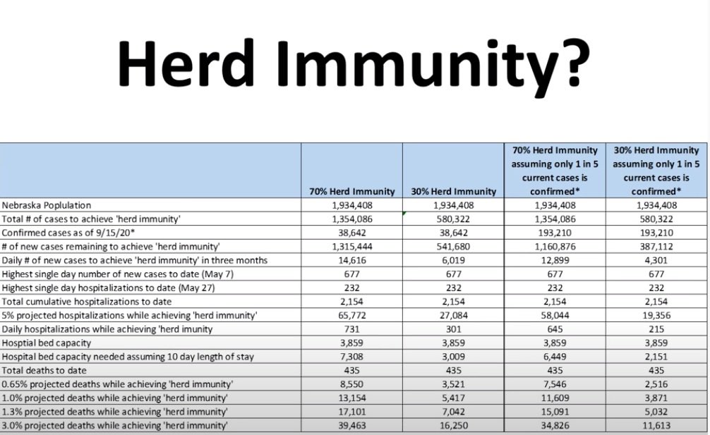 Fast forward to September 15 when Rauner does another YouTube talk about herd immunity. Again, he wanted to either fear monger death or didn’t get the math. Here is a screen shot from his talk. 5/