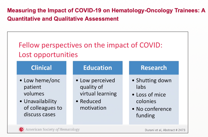 MazieTsangMD's tweet photo. #ASH20 #ASHKudos to @UDurani & team! 👏
**Impact of COVID19 on Trainees**
⬆️ Risk of burnout
20% respondents were visa holders -> 30% had prob w/renewal
7% had career🔺 b/c COVID19
47% ⬇️productive than usual d/t stress or anxiety of situation & no childcare
👇See 🔑slides https://t.co/LK8Yzo1yEz