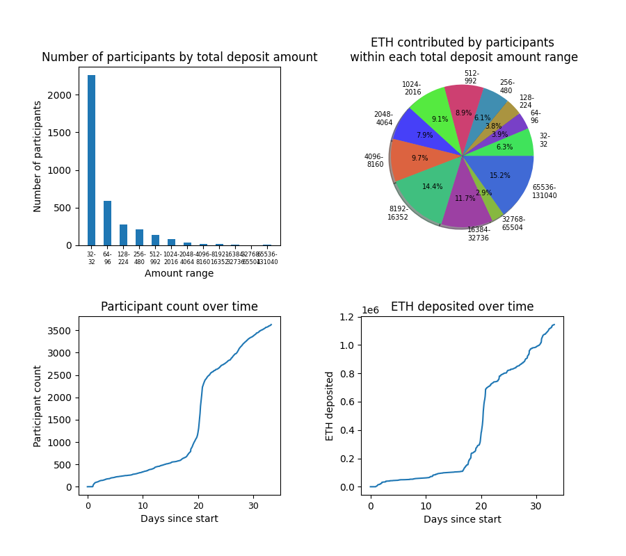 vitalik.eth tweet media