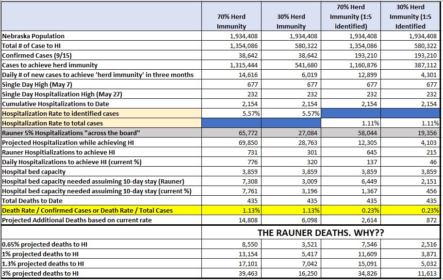 You can also see how the original death numbers are well off from the 9/15 chart (because basic math wasn’t used).