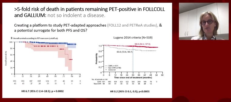 On to follicular lymphoma: EOT-PET is highly predictive of PFS in high tumor burden FL (EOT-PET+ patients have much higher risk of death!). Also interesting: SUVmax >10 was not associated with early HT in GALLIUM study; do we need to rebiopsy this patients?  #ASH20  #lymsm5/5
